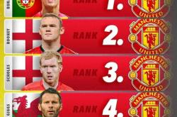 开云官网-关于纽卡斯尔联客场击败普雷斯顿，英超保级前景一片光明，鲁尼率队大胜的信息