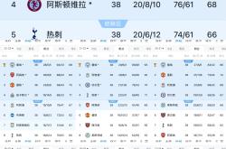 开云体育app-曼城遭遇两连败，积分被拉下