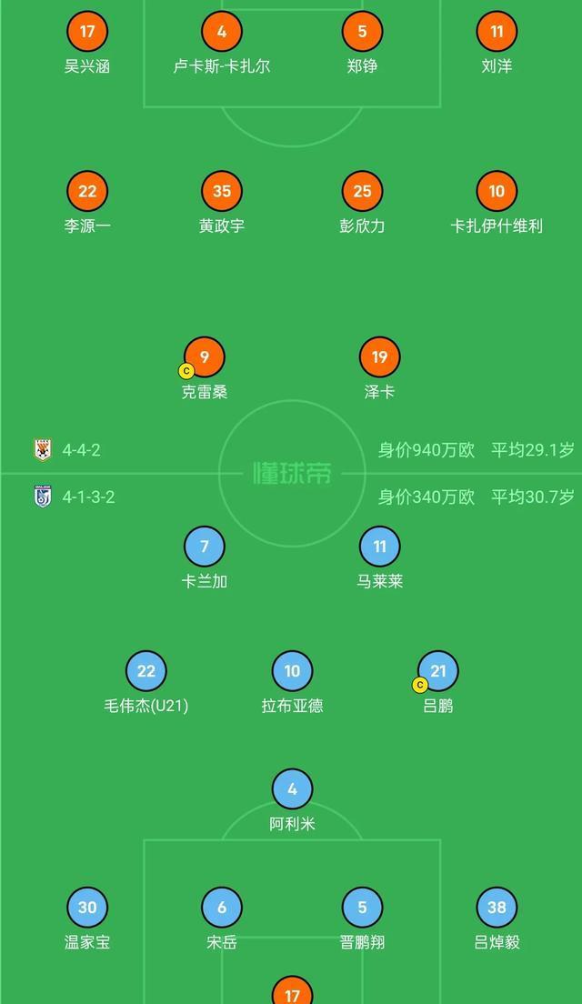 球队集体低迷，急需调整阵容