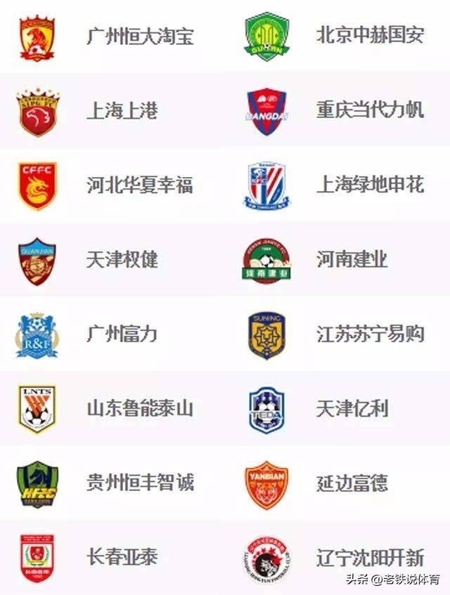 中国足球联赛中球队实力大比拼